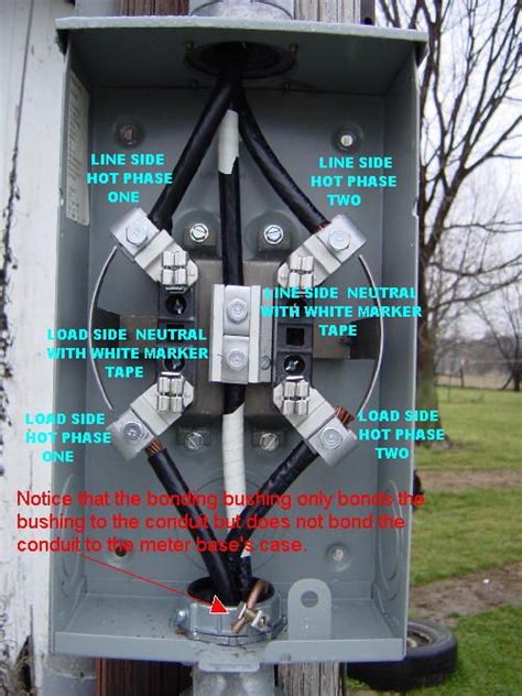 electrical meter box diagram